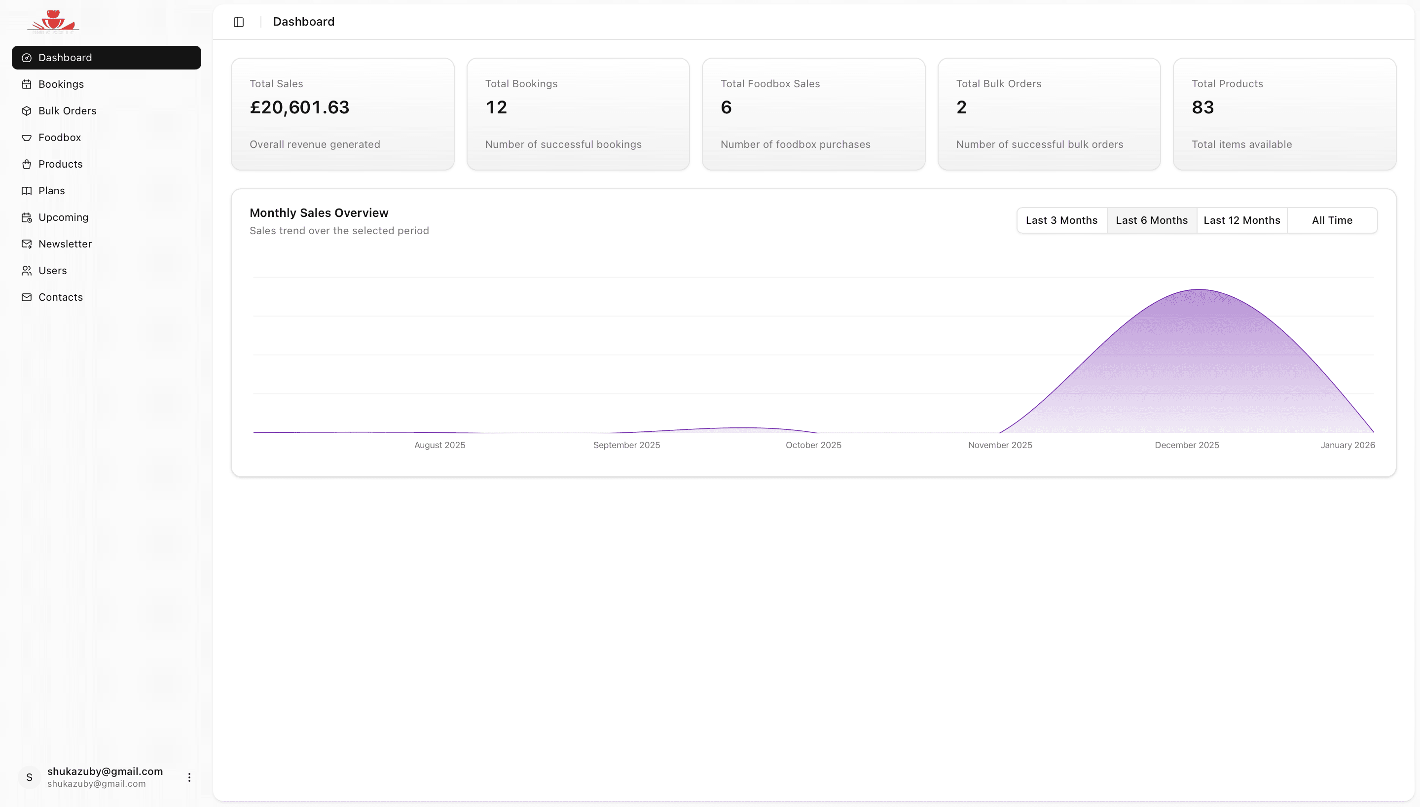 Dashboard